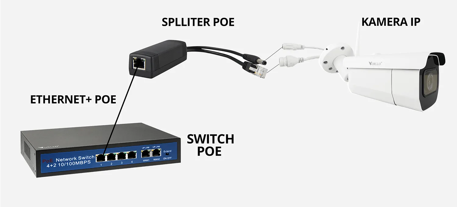 Splitter PoE Stabilizator