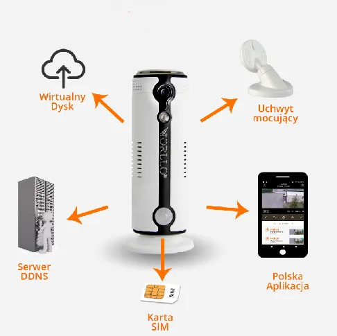 Kamera na baterię IP Wifi Gsm Lte hd do domu