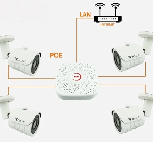 MONITORING KAMERY IP ZEWNĘTRZNE CCTV POE PRZEMYSŁOWE PROFESJONALNE ORLLO IP FULL HD