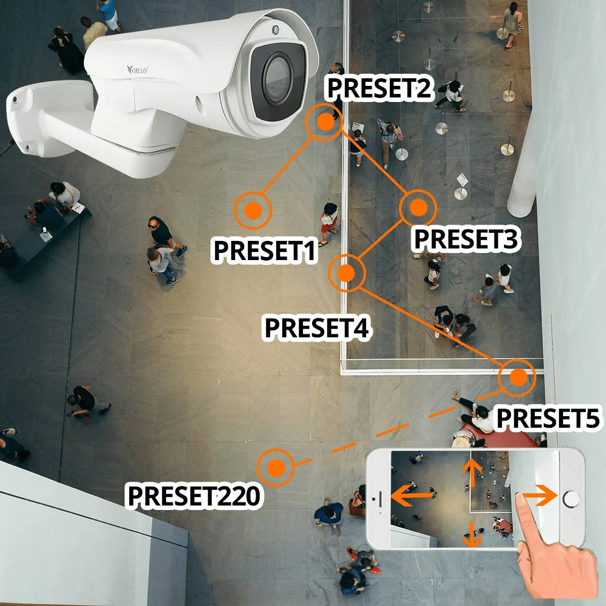 kamera zewnetrzna preset orllo