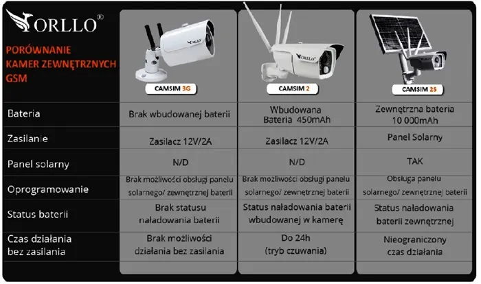 kamera zwnętrzna bezpłatny zapis w chmurze chmura za darmo orllo gsm