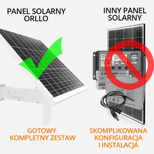panel solarny sloneczny kompletny zestaw